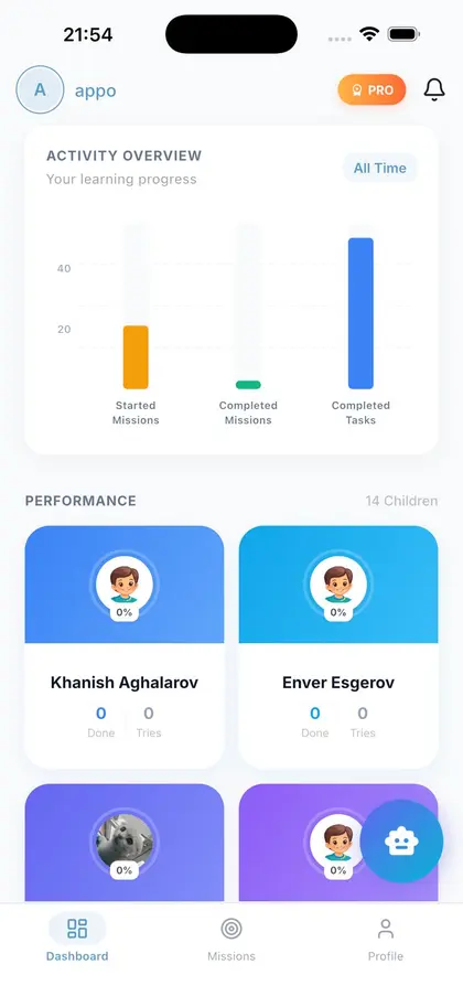 Children's activity indicators in the Knowlina parent dashboard